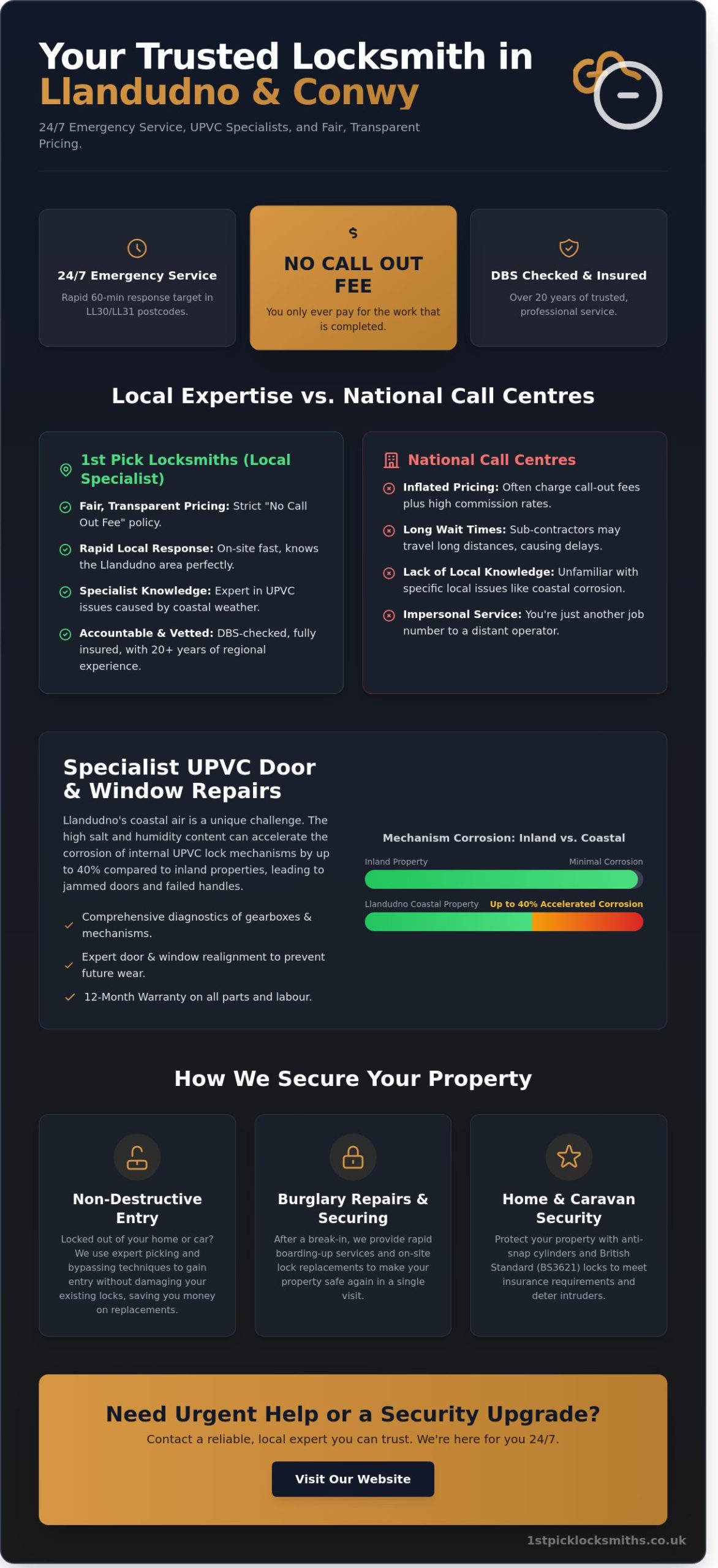 Locksmith Llandudno: 24/7 Emergency & UPVC Repair Specialists